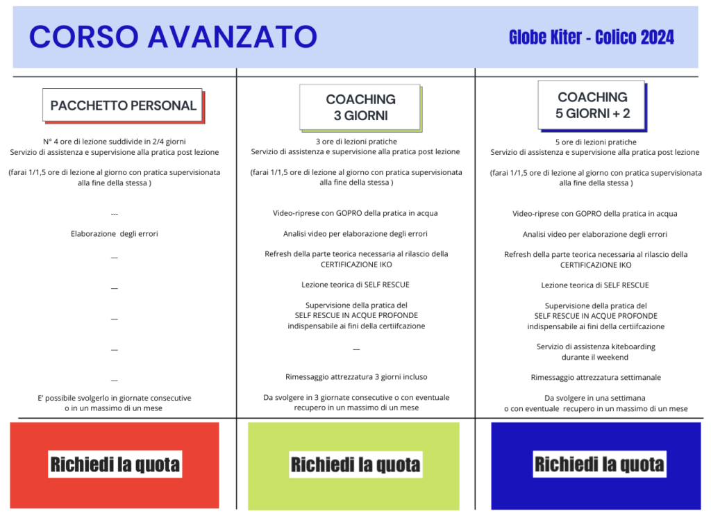 Corso avanzato - coaching kitesurf