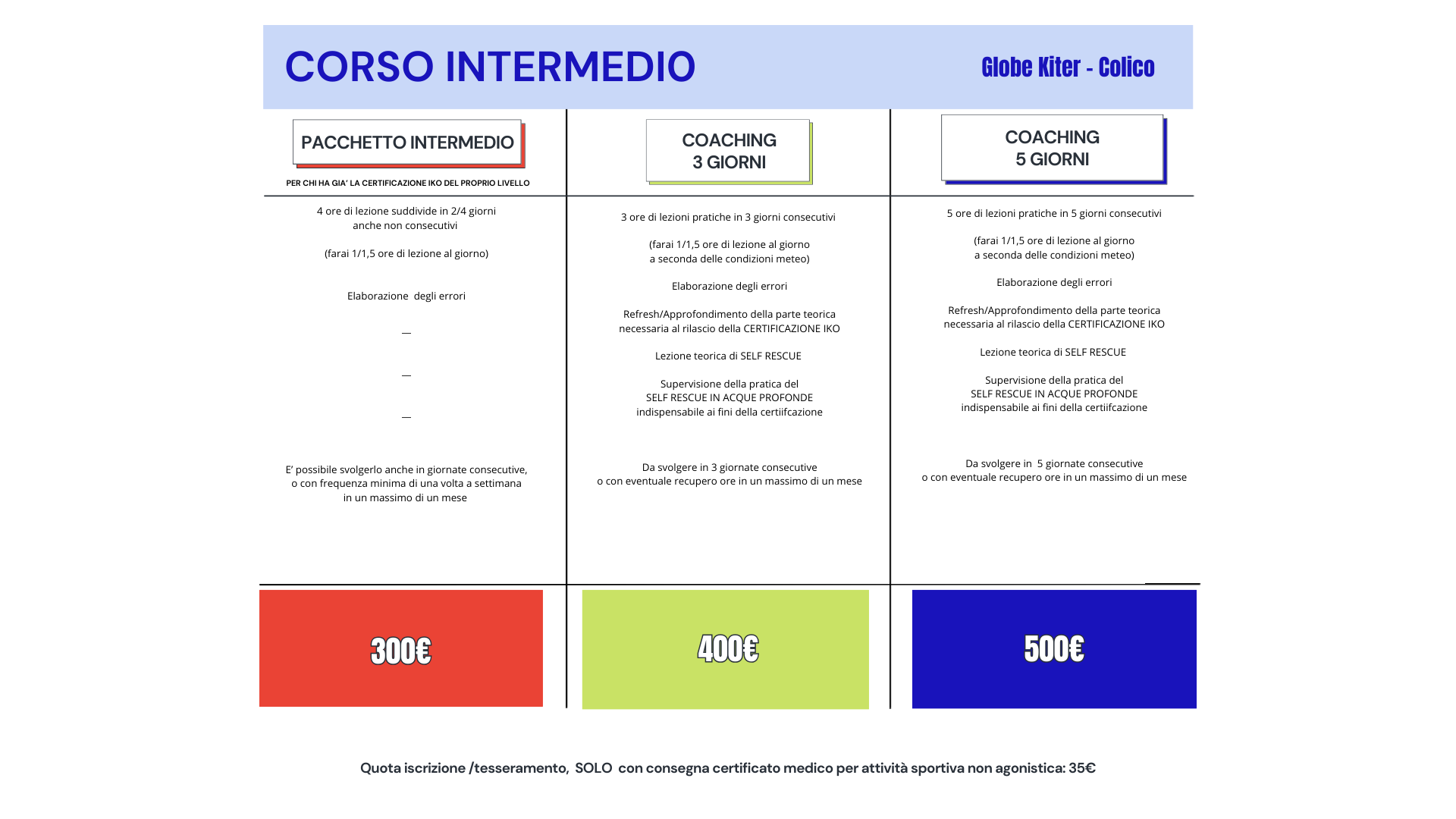 corso intermedio kitesurf - coaching 3 o 5 giorni - stagione 2026